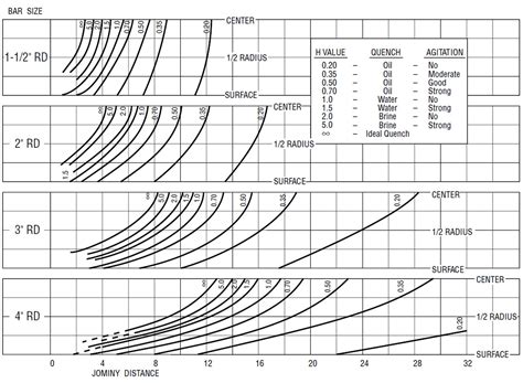 1040 steel rockwell c hardness jominy end quench test|rockwell hardness scale.